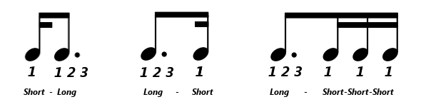 Image result for complex Rhythm Practice